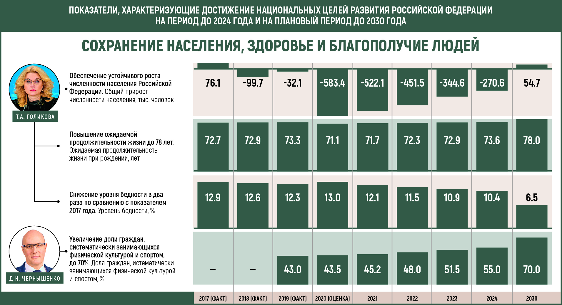 Единый план правительства